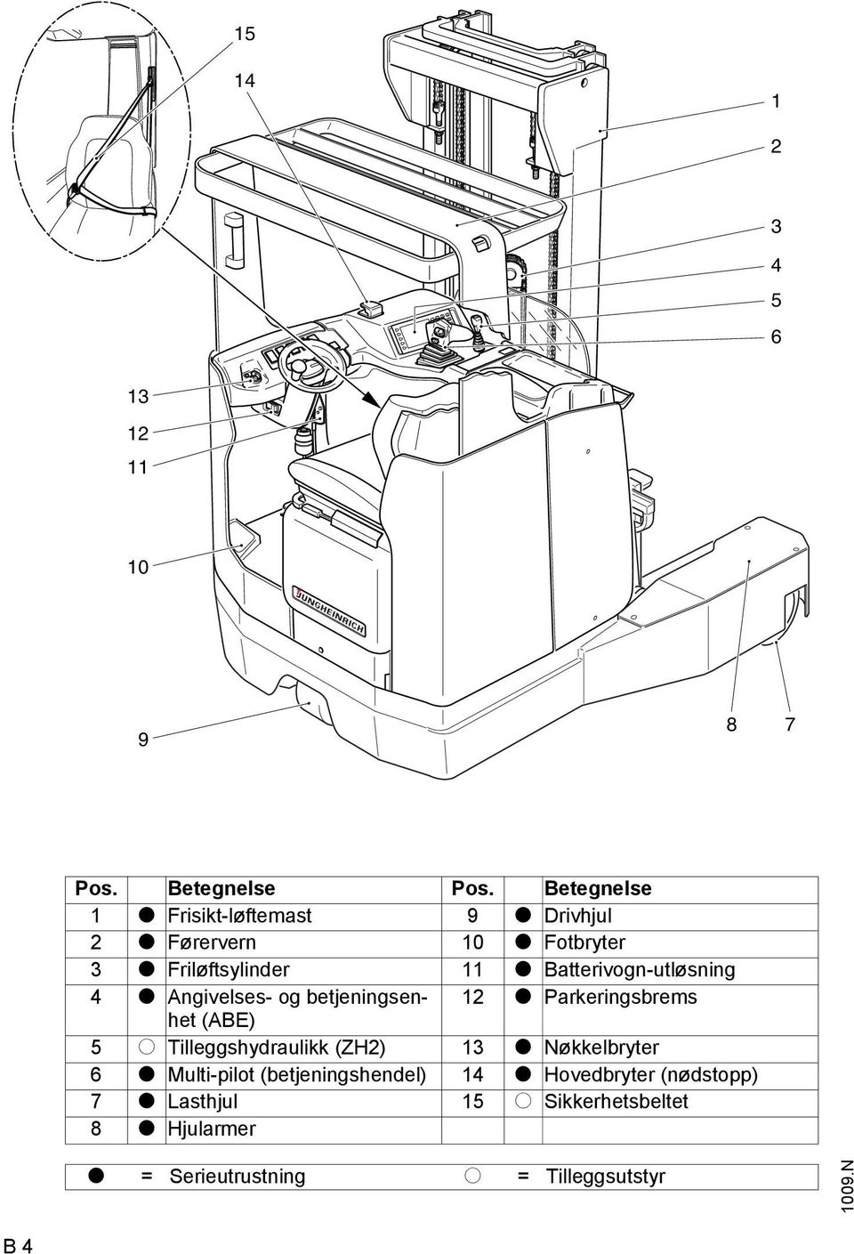 Batterivogn-utløsning 4 t Angivelses- og betjeningsenhet 12 t Parkeringsbrems (ABE) 5 o Tilleggshydraulikk (H2)