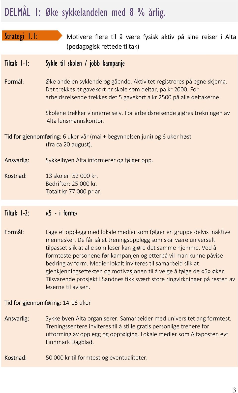 Aktivitet registreres på egne skjema. Det trekkes et gavekort pr skole som deltar, på kr 2000. For arbeidsreisende trekkes det 5 gavekort a kr 2500 på alle deltakerne. Skolene trekker vinnerne selv.