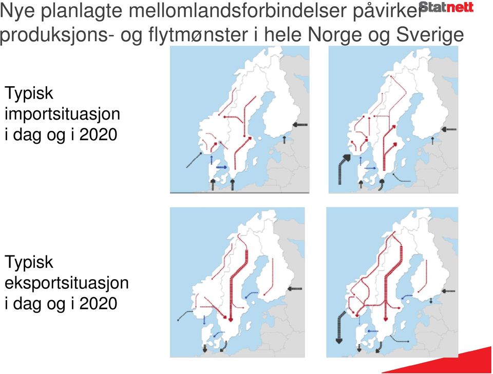 Norge og Sverige Typisk importsituasjon i