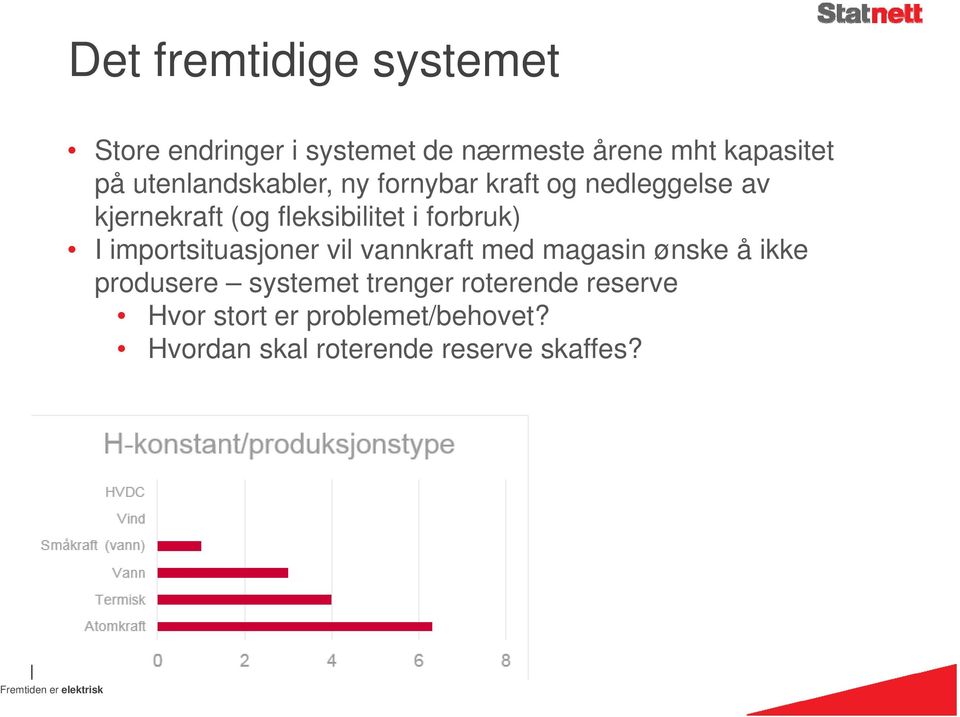 forbruk) I importsituasjoner vil vannkraft med magasin ønske å ikke produsere systemet