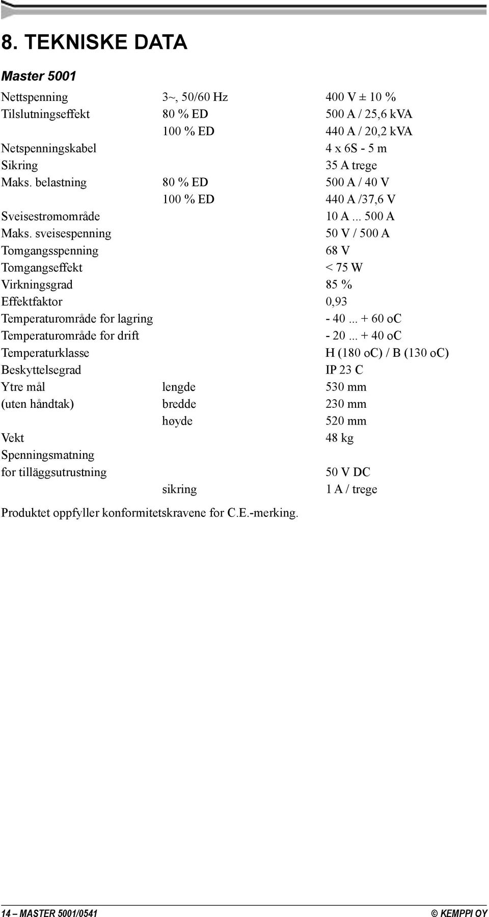 sveisespenning 50 V / 500 A Tomgangsspenning 68 V Tomgangseffekt < 75 W Virkningsgrad 85 % Effektfaktor 0,93 Temperaturområde for lagring - 40... + 60 oc Temperaturområde for drift - 20.