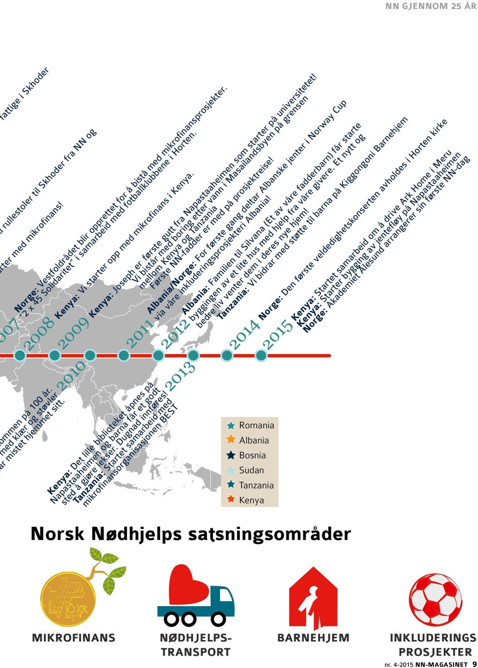 Albania/Norge: For første gang deltar Albanske jenter i Norway Cup 007 2 x 45 Solidaritet i samarbeid med fotballklubbene i Horten. 2012 byggingen av et lite hus med hjelp fra våre givere.