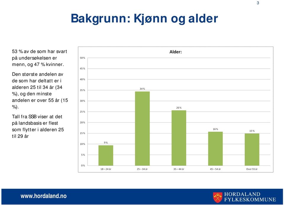 Den største andelen av de som har deltatt er i alderen 25 til 34 år (34