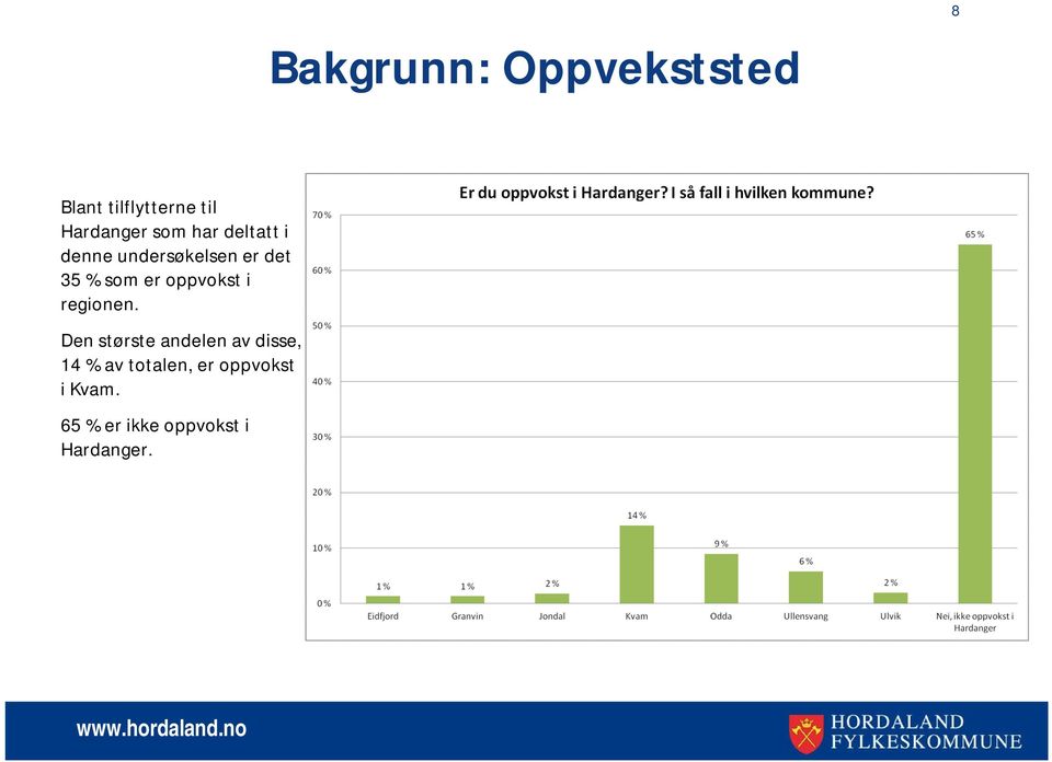 oppvokst i regionen.