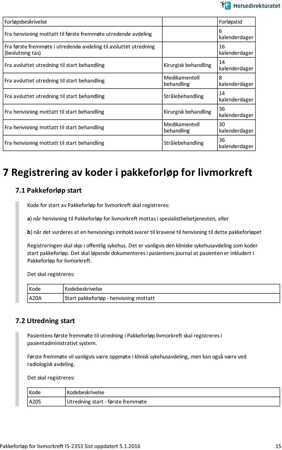 henvisning mottatt til start behandling Kirurgisk behandling Medikamentell behandling Strålebehandling Kirurgisk behandling Medikamentell behandling Strålebehandling Forløpstid 6 kalenderdager 16