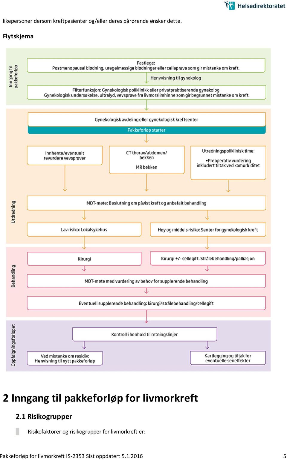 Flytskjema 2 Inngang til pakkeforløp for livmorkreft 2.