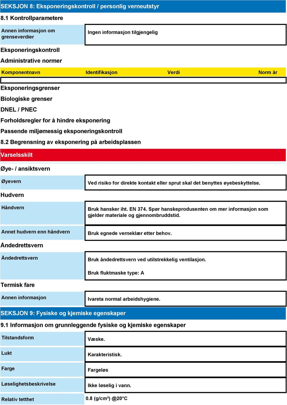 Forholdsregler for å hindre eksponering Passende miljømessig eksponeringskontroll 8.