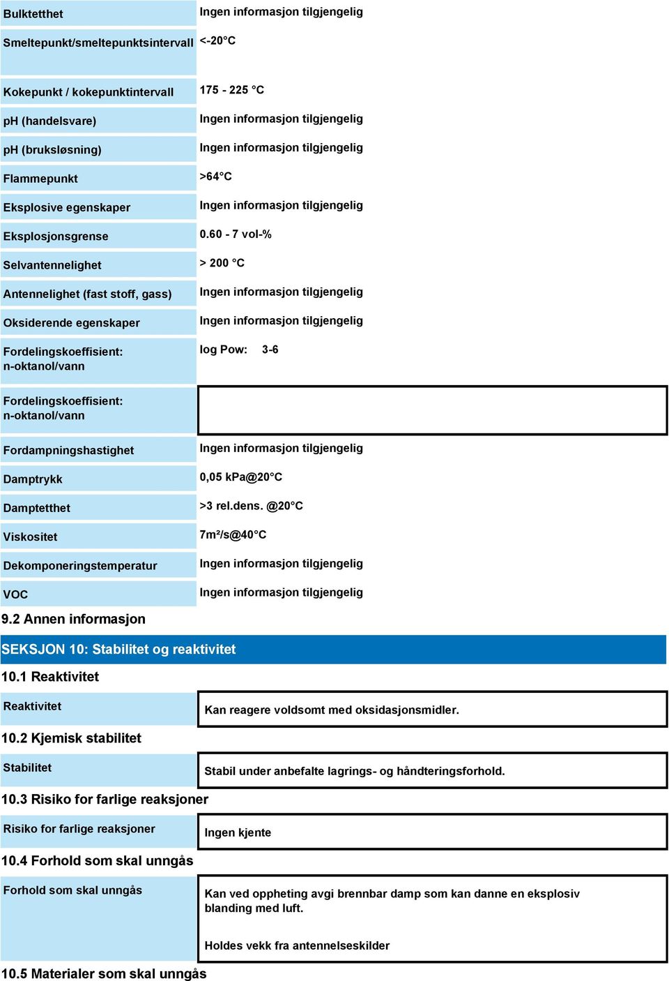 Fordampningshastighet Damptrykk Damptetthet Viskositet Dekomponeringstemperatur VOC 0,05 kpa@20 C >3 rel.dens. @20 C 7m²/s@40 C 9.2 Annen informasjon SEKSJON 10: Stabilitet og reaktivitet 10.