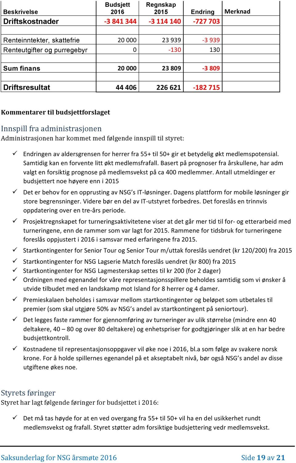 aldersgrensen for herrer fra 55+ til 50+ gir et betydelig økt medlemspotensial. Samtidig kan en forvente litt økt medlemsfrafall.