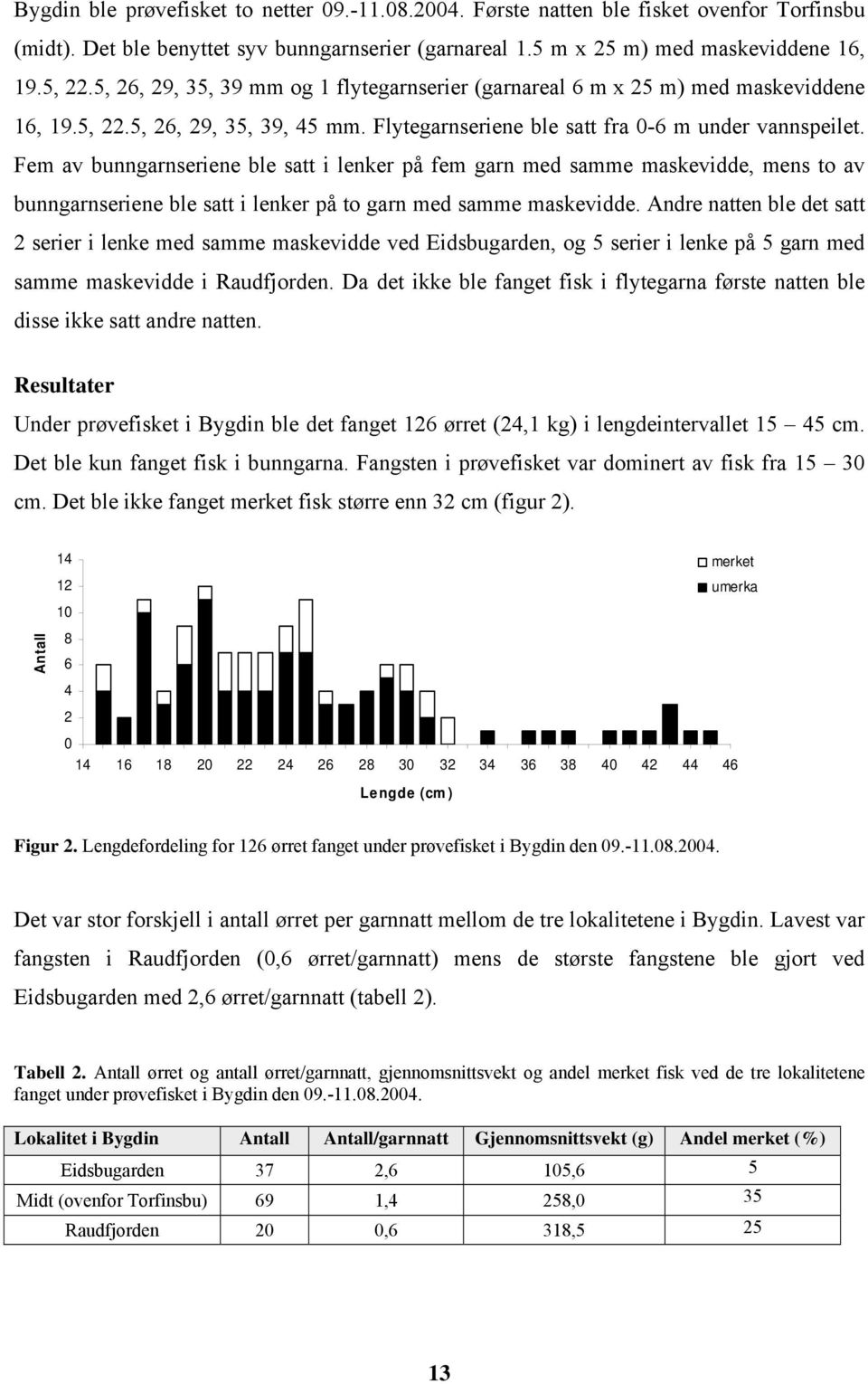 Fem av bunngarnseriene ble satt i lenker på fem garn med samme maskevidde, mens to av bunngarnseriene ble satt i lenker på to garn med samme maskevidde.