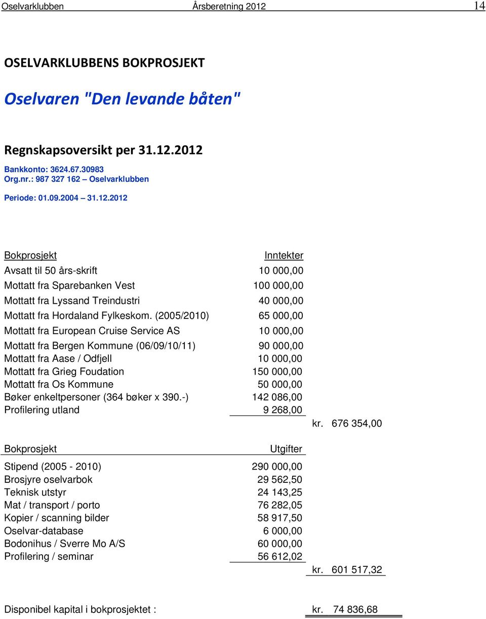 (2005/2010) 65 000,00 Mottatt fra European Cruise Service AS 10 000,00 Mottatt fra Bergen Kommune (06/09/10/11) 90 000,00 Mottatt fra Aase / Odfjell 10 000,00 Mottatt fra Grieg Foudation 150 000,00