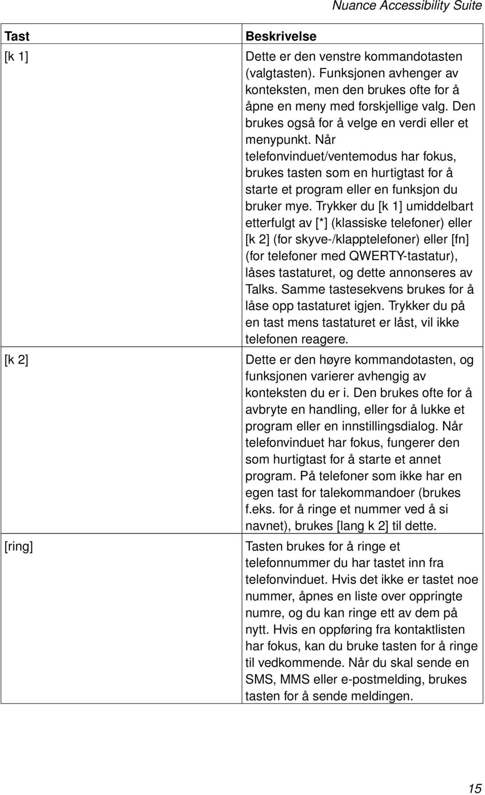 Trykker du [k 1] umiddelbart etterfulgt av [*] (klassiske telefoner) eller [k 2] (for skyve-/klapptelefoner) eller [fn] (for telefoner med QWERTY-tastatur), låses tastaturet, og dette annonseres av