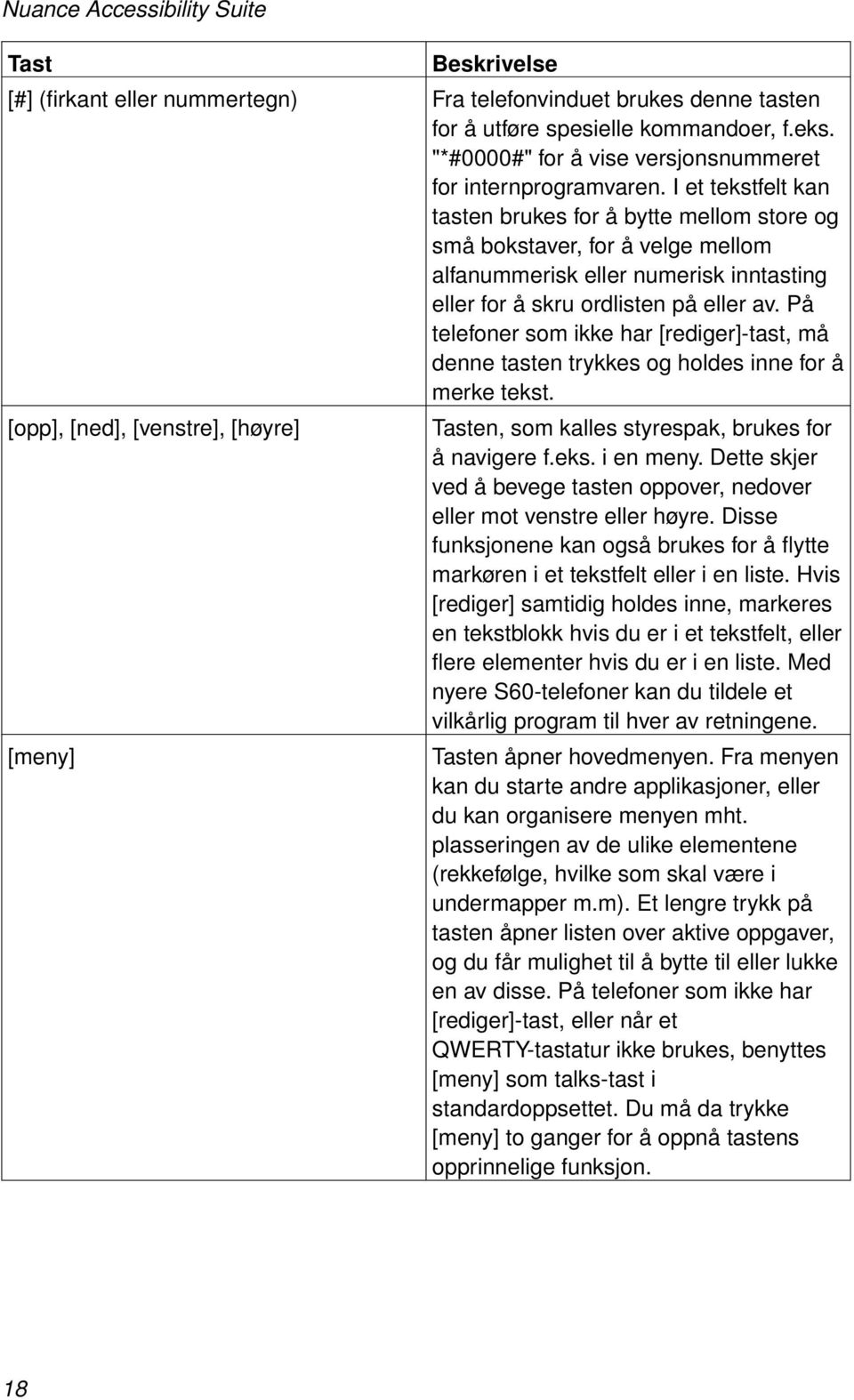 På telefoner som ikke har [rediger]-tast, må denne tasten trykkes og holdes inne for å merke tekst. [opp], [ned], [venstre], [høyre] [meny] Tasten, som kalles styrespak, brukes for å navigere f.eks. i en meny.