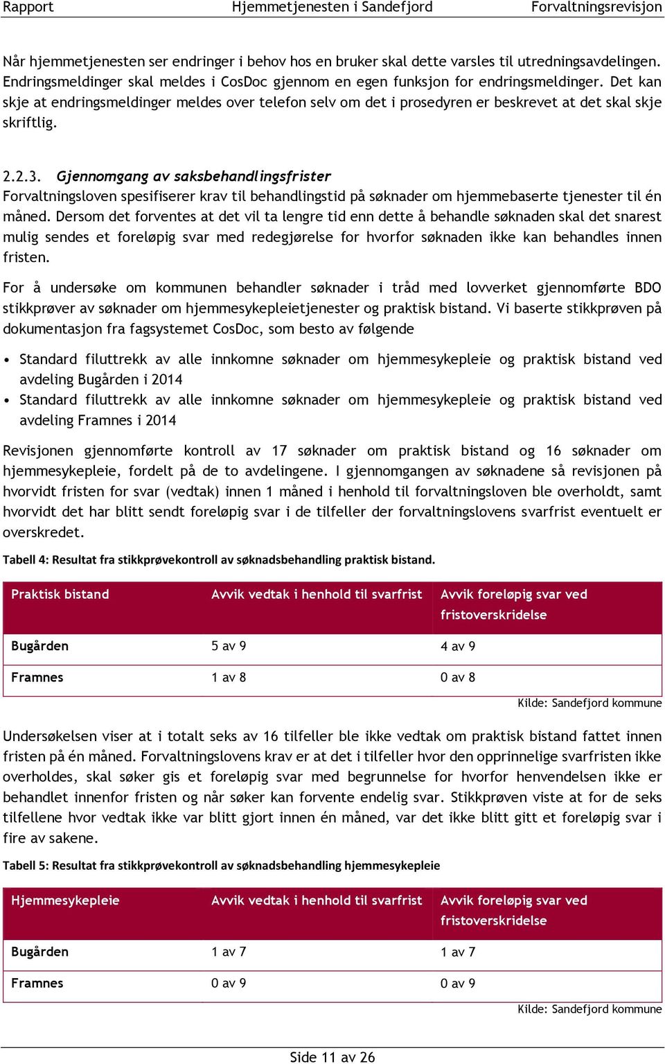 Gjennomgang av saksbehandlingsfrister Forvaltningsloven spesifiserer krav til behandlingstid på søknader om hjemmebaserte tjenester til én måned.