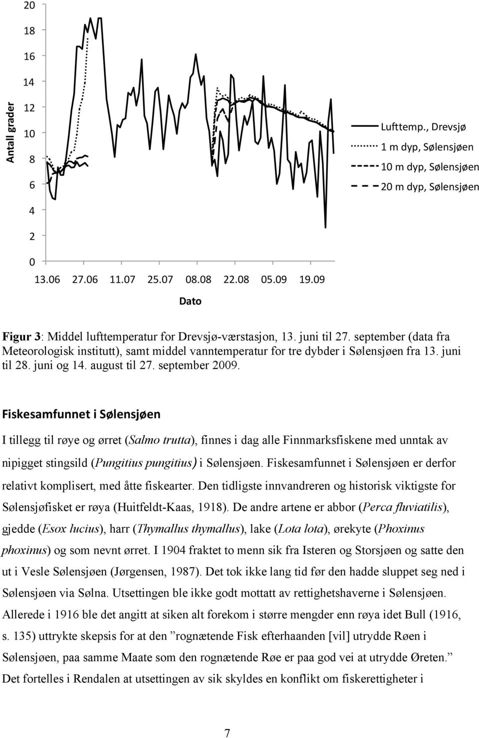 september (data fra Meteorologisk institutt), samt middel vanntemperatur for tre dybder i Sølensjøen fra 13. juni til 28. juni og 14. august til 27. september 2009.