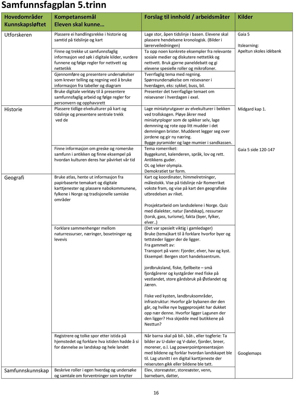 digitale kilder, vurdere funnene og følge regler for nettvett og nettetikk Gjennomføre og presentere undersøkelser som krever telling og regning ved å bruke informasjon fra tabeller og diagram Bruke