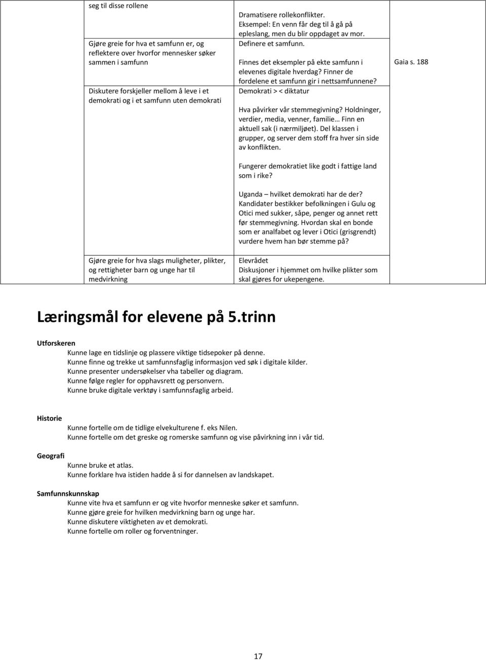 Eksempel: En venn får deg til å gå på epleslang, men du blir oppdaget av mor. Definere et samfunn. Finnes det eksempler på ekte samfunn i elevenes digitale hverdag?