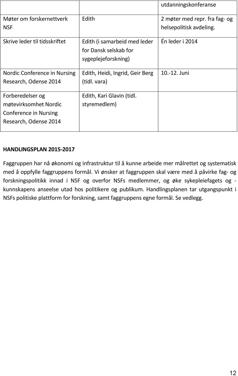 frafag<og helsepolitiskavdeling. Énlederi2014 10.<12.Juni Faggruppenharnåøkonomioginfrastrukturtilåkunnearbeidemermålrettetogsystematisk medåoppfyllefaggruppensformål.