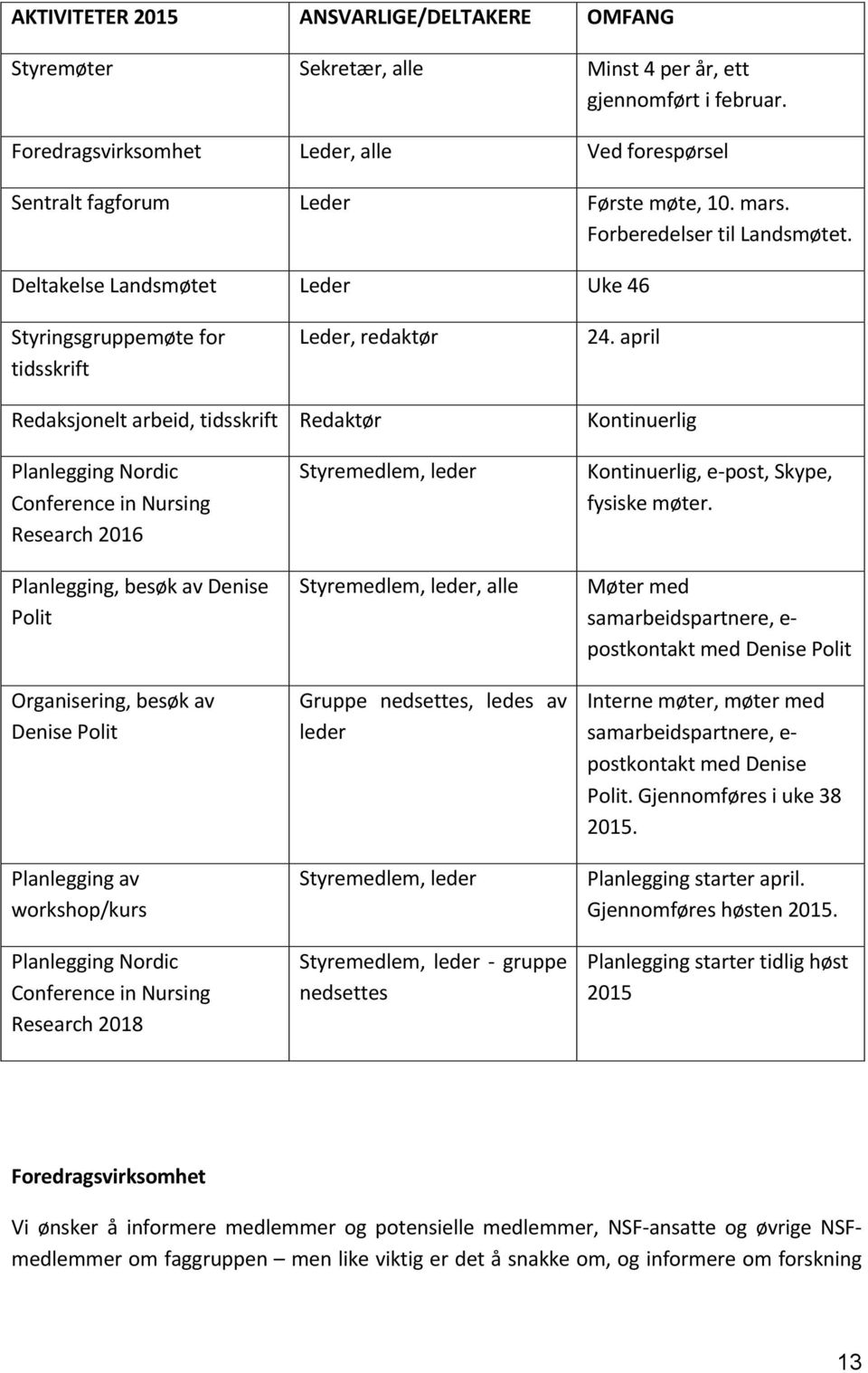 april Redaksjoneltarbeid,tidsskrift Redaktør Kontinuerlig PlanleggingNordic ConferenceinNursing Research2016 Planlegging,besøkavDenise Polit Organisering,besøkav DenisePolit Planleggingav