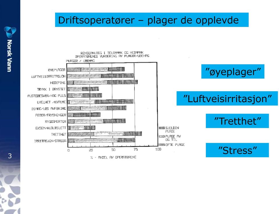 øyeplager