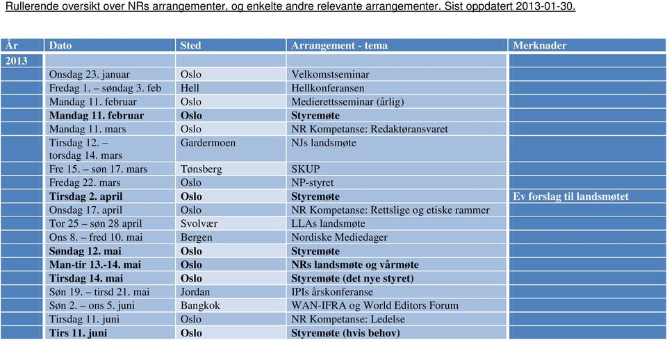 mars Oslo NR Kompetanse: Redaktøransvaret Tirsdag 12. Gardermoen NJs landsmøte torsdag 14. mars Fre 15. søn 17. mars Tønsberg SKUP Fredag 22. mars Oslo NP-styret Tirsdag 2.