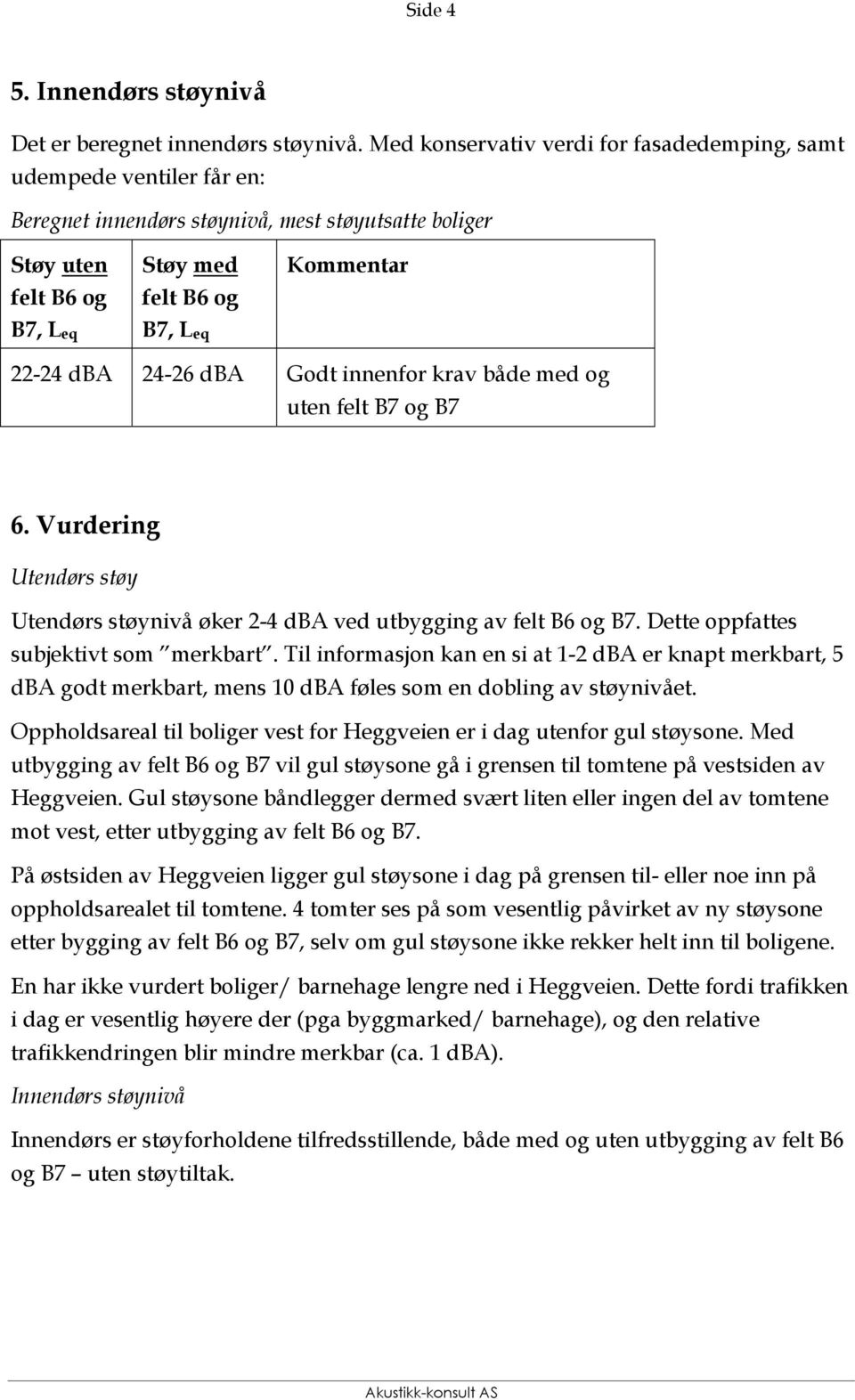 22-24 dba 24-26 dba Godt innenfor krav både med og uten felt B7 og B7 6. Vurdering Utendørs støy Utendørs støynivå øker 2-4 dba ved utbygging av felt B6 og B7. Dette oppfattes subjektivt som merkbart.