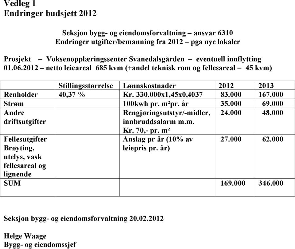 000x1,45x0,4037 83.000 167.000 Strøm 100kwh pr. m²pr. år 35.000 69.