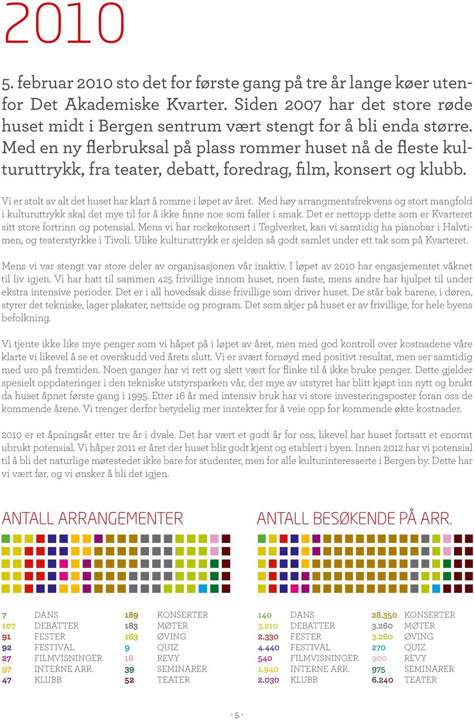 Med høy arrangmentsfrekvens og stort mangfold i kulturuttrykk skal det mye til for å ikke finne noe som faller i smak. Det er nettopp dette som er Kvarteret sitt store fortrinn og potensial.