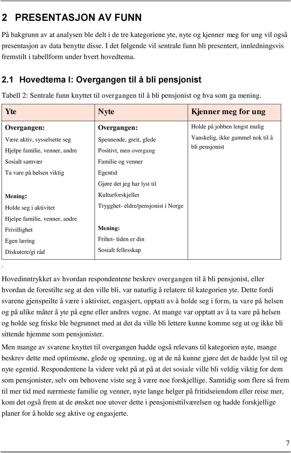 1 Hovedtema I: Overgangen til å bli pensjonist Tabell 2: Sentrale funn knyttet til overgangen til å bli pensjonist og hva som ga mening.