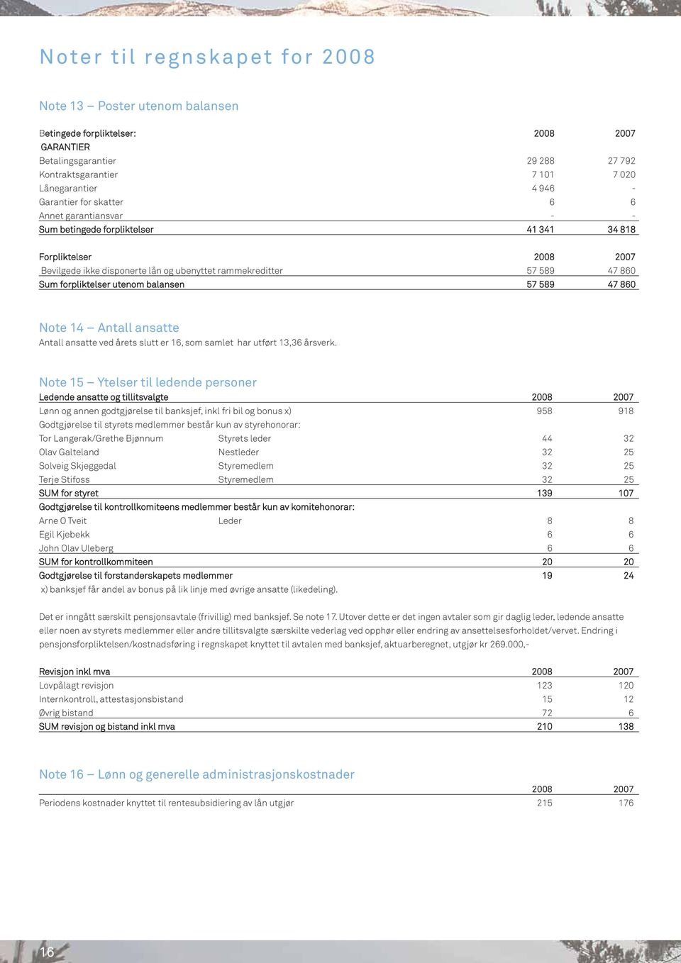 forpliktelser utenom balansen 57 589 47 860 Note 14 Antall ansatte Antall ansatte ved årets slutt er 16, som samlet har utført 13,36 årsverk.