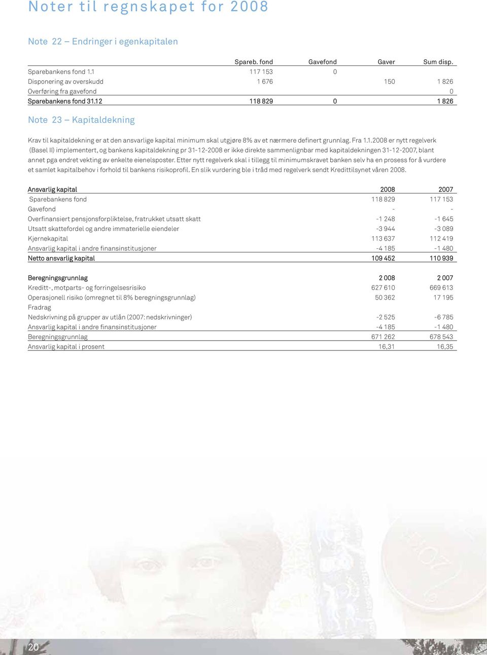 12 118 829 0 1 826 Note 23 Kapitaldekning Krav til kapitaldekning er at den ansvarlige kapital minimum skal utgjøre 8% av et nærmere definert grunnlag. Fra 1.1.2008 er nytt regelverk (Basel II)