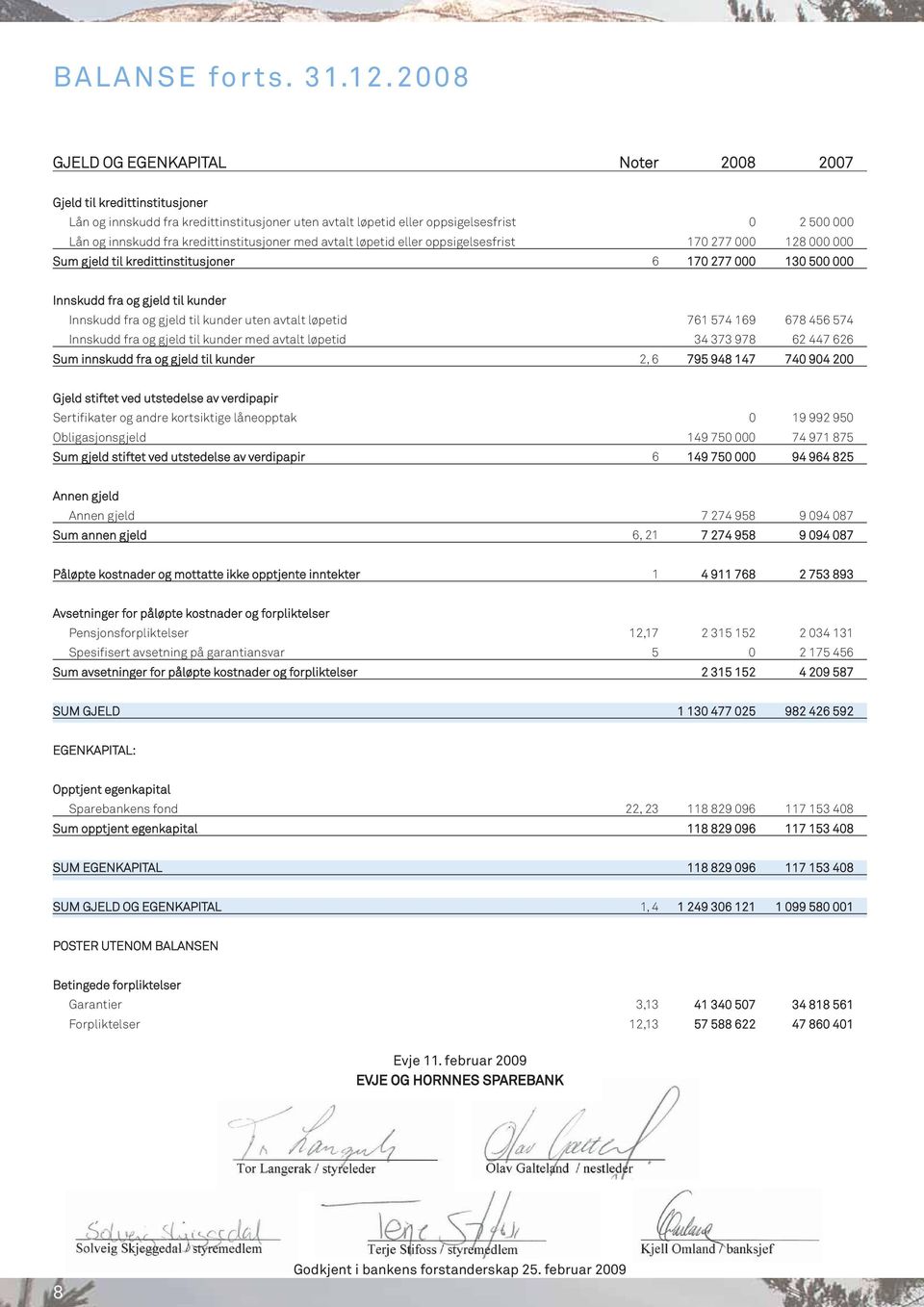 kredittinstitusjoner med avtalt løpetid eller oppsigelsesfrist 170 277 000 128 000 000 Sum gjeld til kredittinstitusjoner 6 170 277 000 130 500 000 Innskudd fra og gjeld til kunder Innskudd fra og