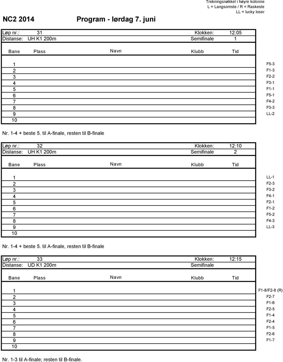 : 32 Klokken: 2: Distanse: UH K 200m Semifinale 2 LL- 2 F2-3 3 F3-2 4 F4-5 F2-6 F-2 7 F5-2 F4-3 LL-3 Nr.