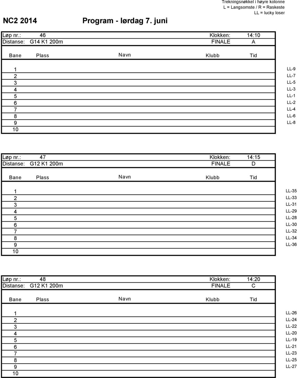 7 LL-4 LL-6 LL- : 47 Klokken: 4:5 Distanse: G2 K 200m FINALE D LL-35 2 LL-33 3 LL-3