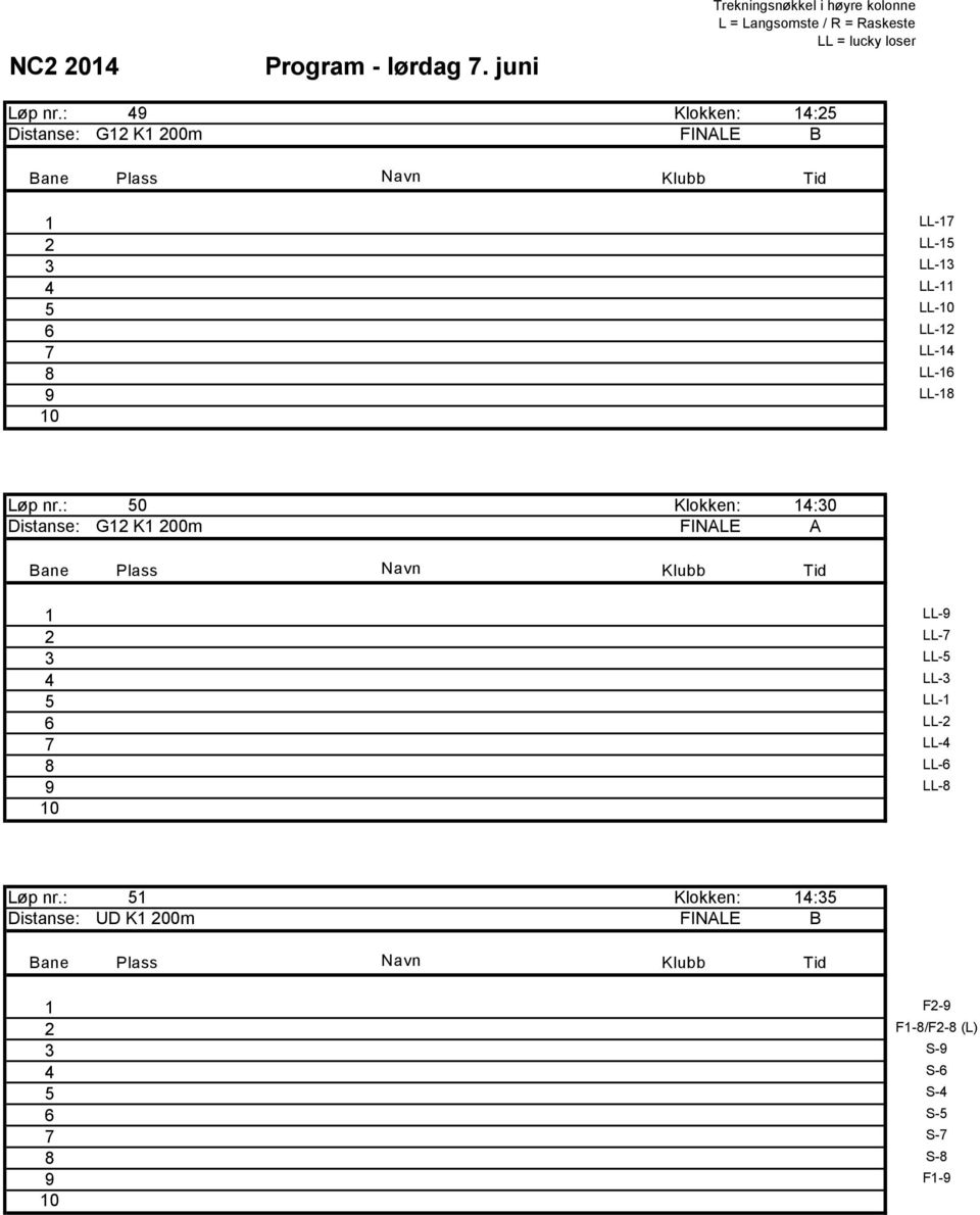 LL-2 7 LL-4 LL-6 LL- : 50 Klokken: 4:30 Distanse: G2 K 200m FINALE A LL- 2 LL-7