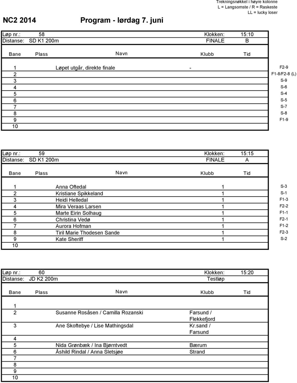 F- 6 Christina Vedø F2-7 Aurora Hofman F-2 Tiril Marie Thodesen Sande F2-3 Kate Sheriff S-2 Løp nr.
