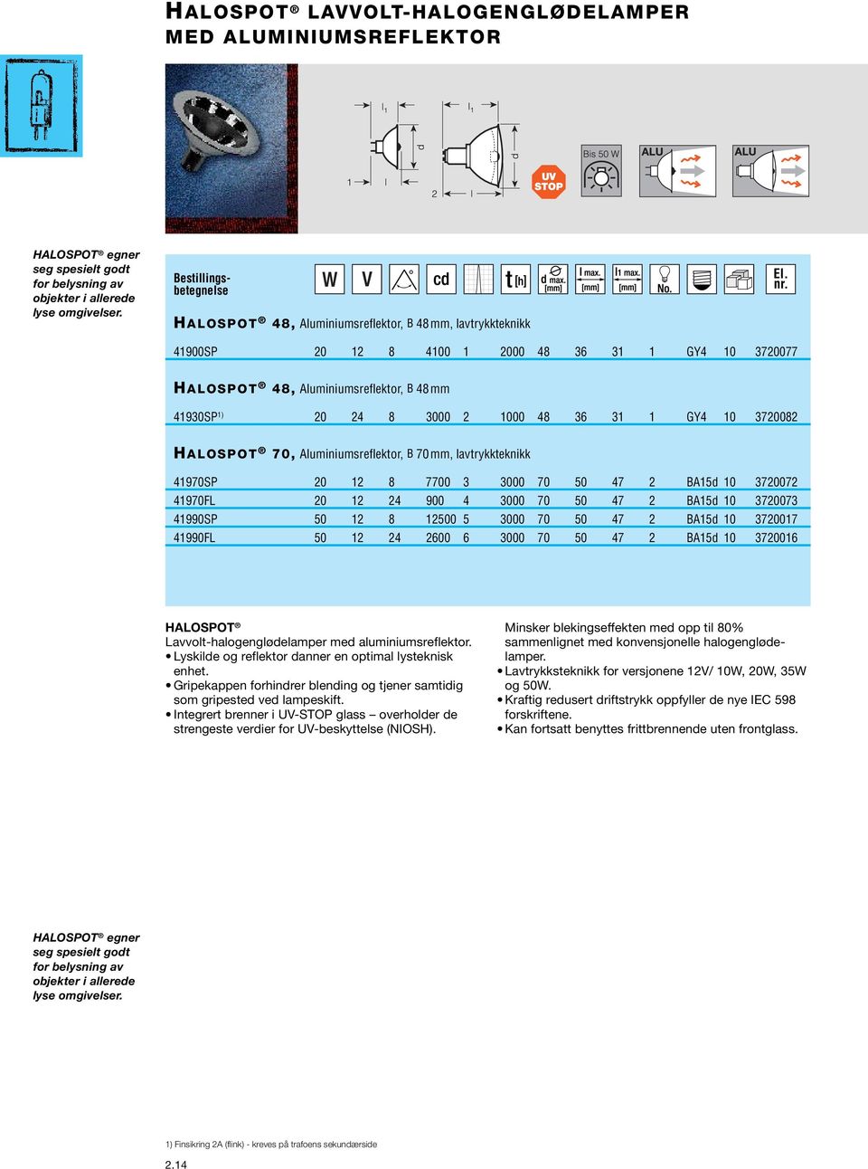 10 3720082 HALOSPOT 70, Aluminiumsreflektor, B 70mm, lavtrykkteknikk 41970SP 20 12 8 7700 3 3000 70 50 47 2 BA15d 10 3720072 41970FL 20 12 24 900 4 3000 70 50 47 2 BA15d 10 3720073 41990SP 50 12 8