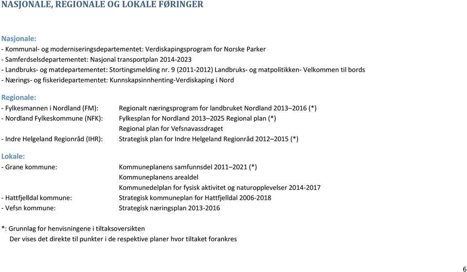 9 (2011-2012) Landbruks- og matpolitikken- Velkommen til bords - Nærings- og fiskeridepartementet: Kunnskapsinnhenting-Verdiskaping i Nord Regionale: - Fylkesmannen i Nordland (FM): Regionalt