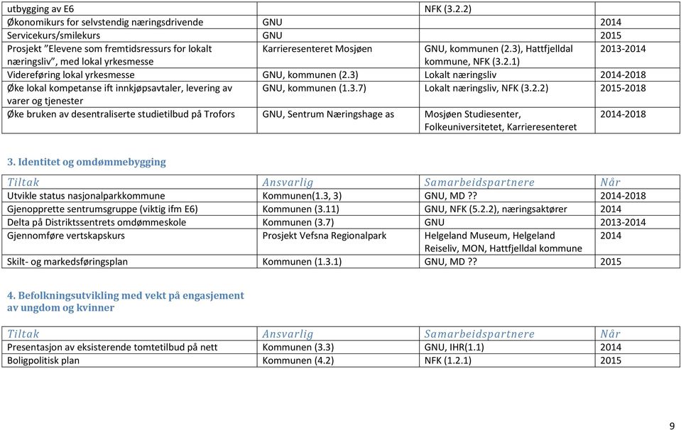 3), Hattfjelldal 2013-2014 næringsliv, med lokal yrkesmesse kommune, NFK (3.2.1) Videreføring lokal yrkesmesse GNU, kommunen (2.
