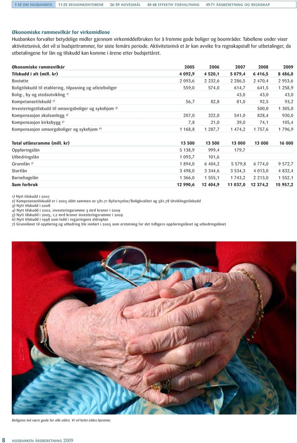 Aktivitetsnivå et år kan avvike fra regnskapstall for utbetalinger, da utbetalingene for lån og tilskudd kan komme i årene etter budsjettåret.