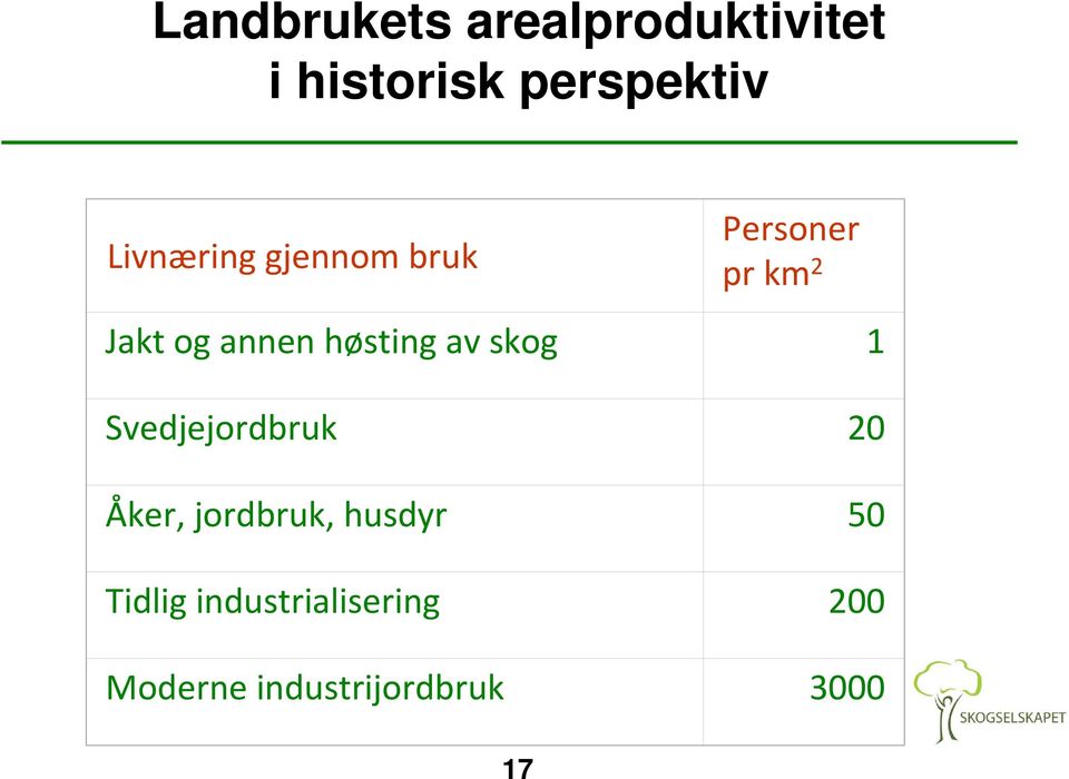 høsting av skog 1 Svedjejordbruk 20 Åker, jordbruk,