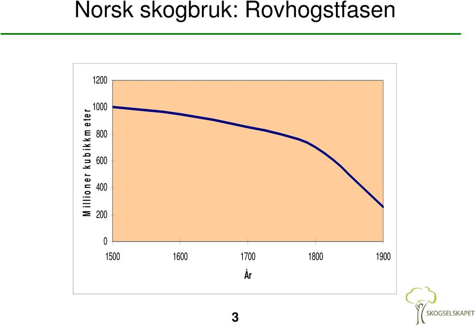 illioner kubikkm eter 1000