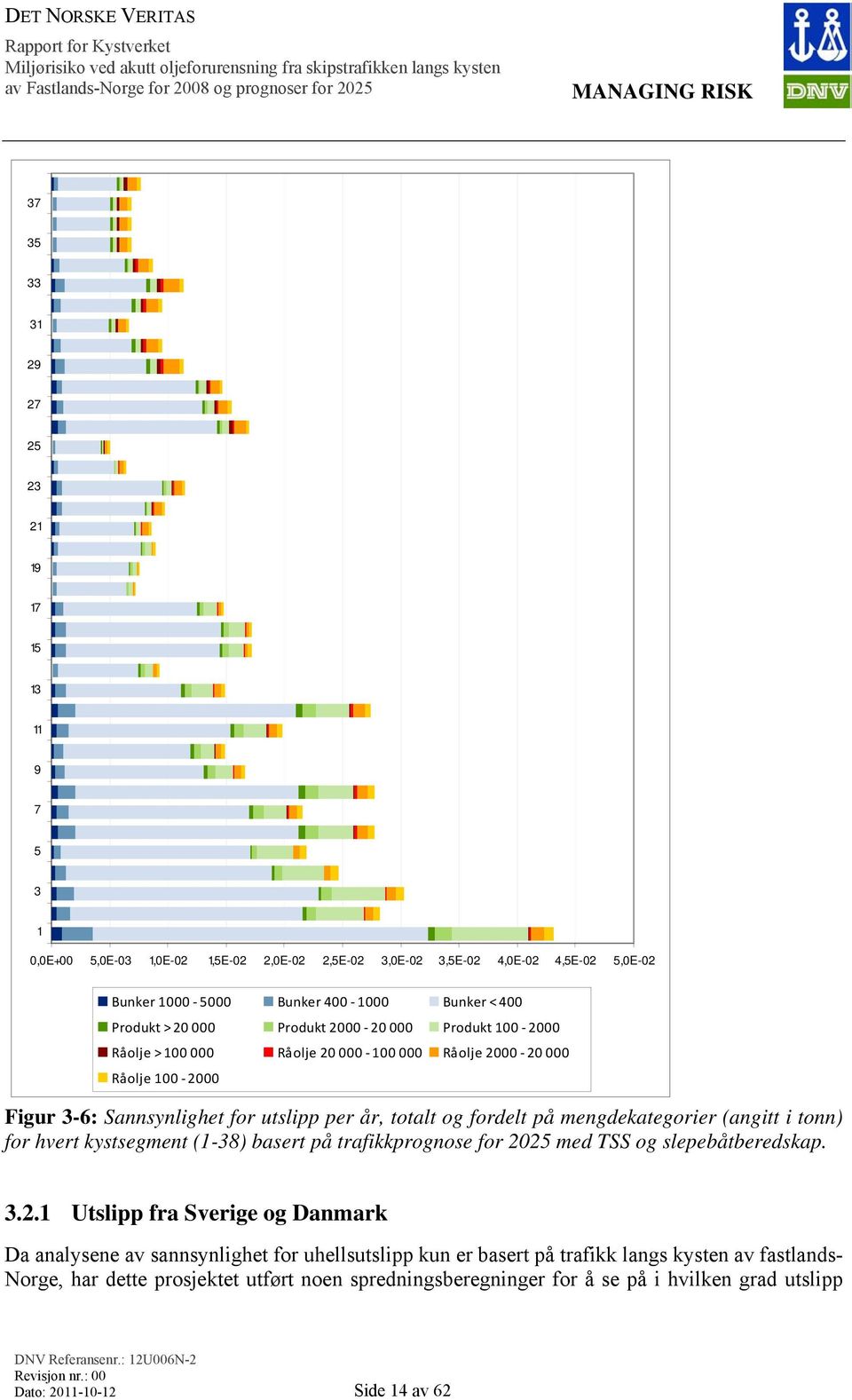 på mengdekategorier (angitt i tonn) for hvert kystsegment (1-38) basert på trafikkprognose for 20