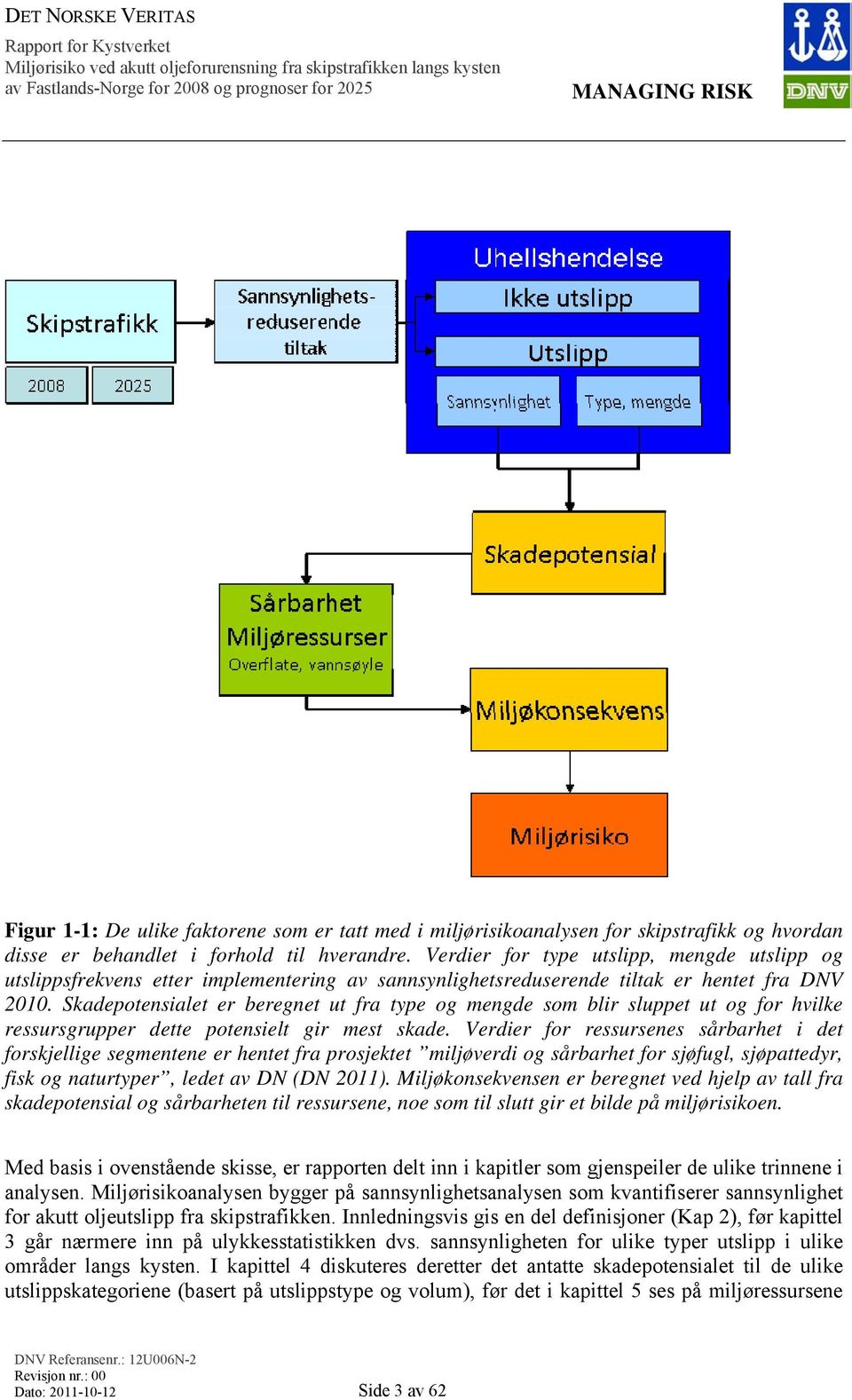 Skadepotensialet er beregnet ut fra type og mengde som blir sluppet ut og for hvilke ressursgrupper dette potensielt gir mest skade.