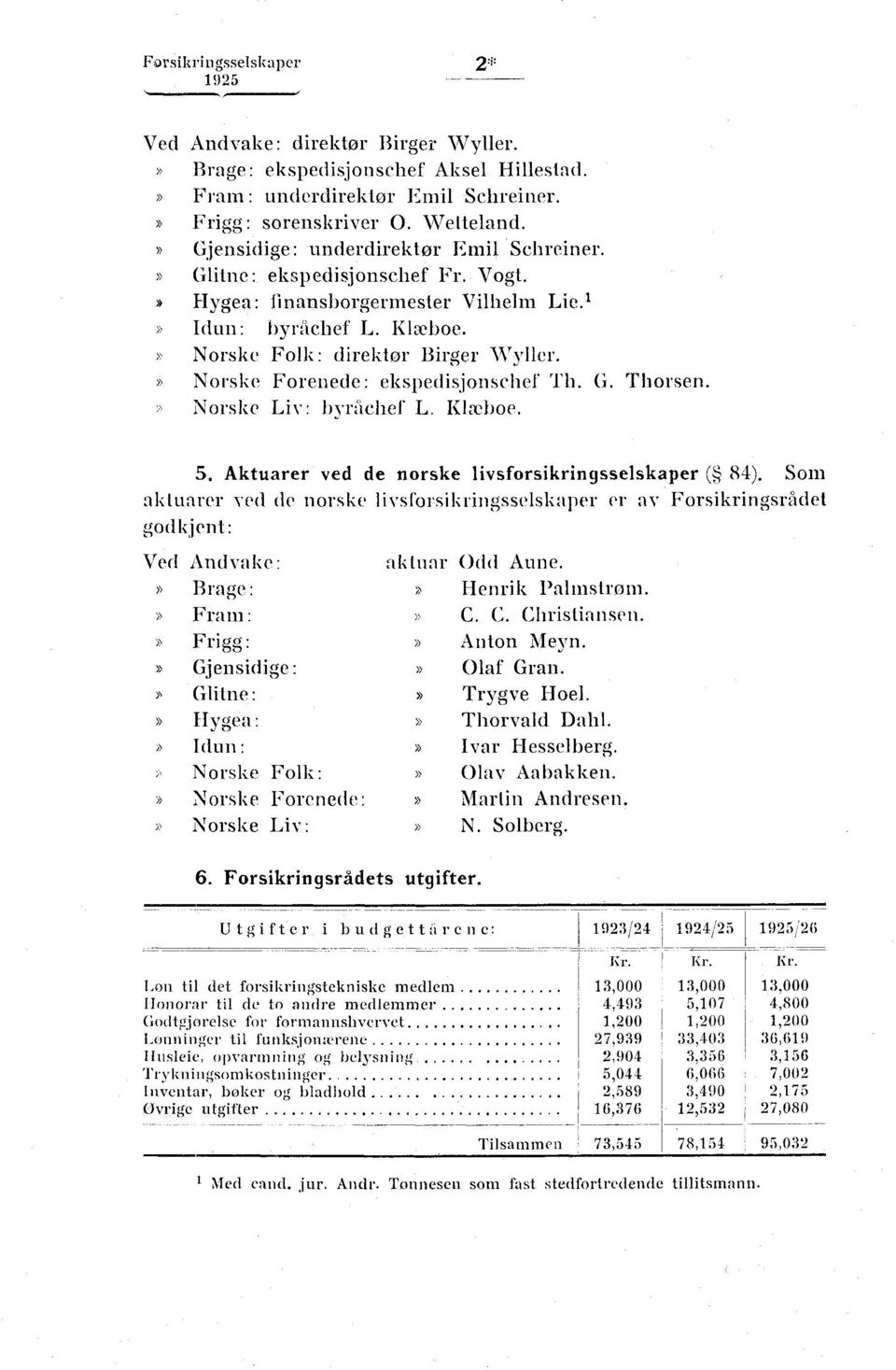 Norske Forenede: ekspedisjonschel fh. G. Thorsen. Norske Liv: byrachef L. Klveboe.. Aktuarer ved de norske livsforsikringsselskaper 84).