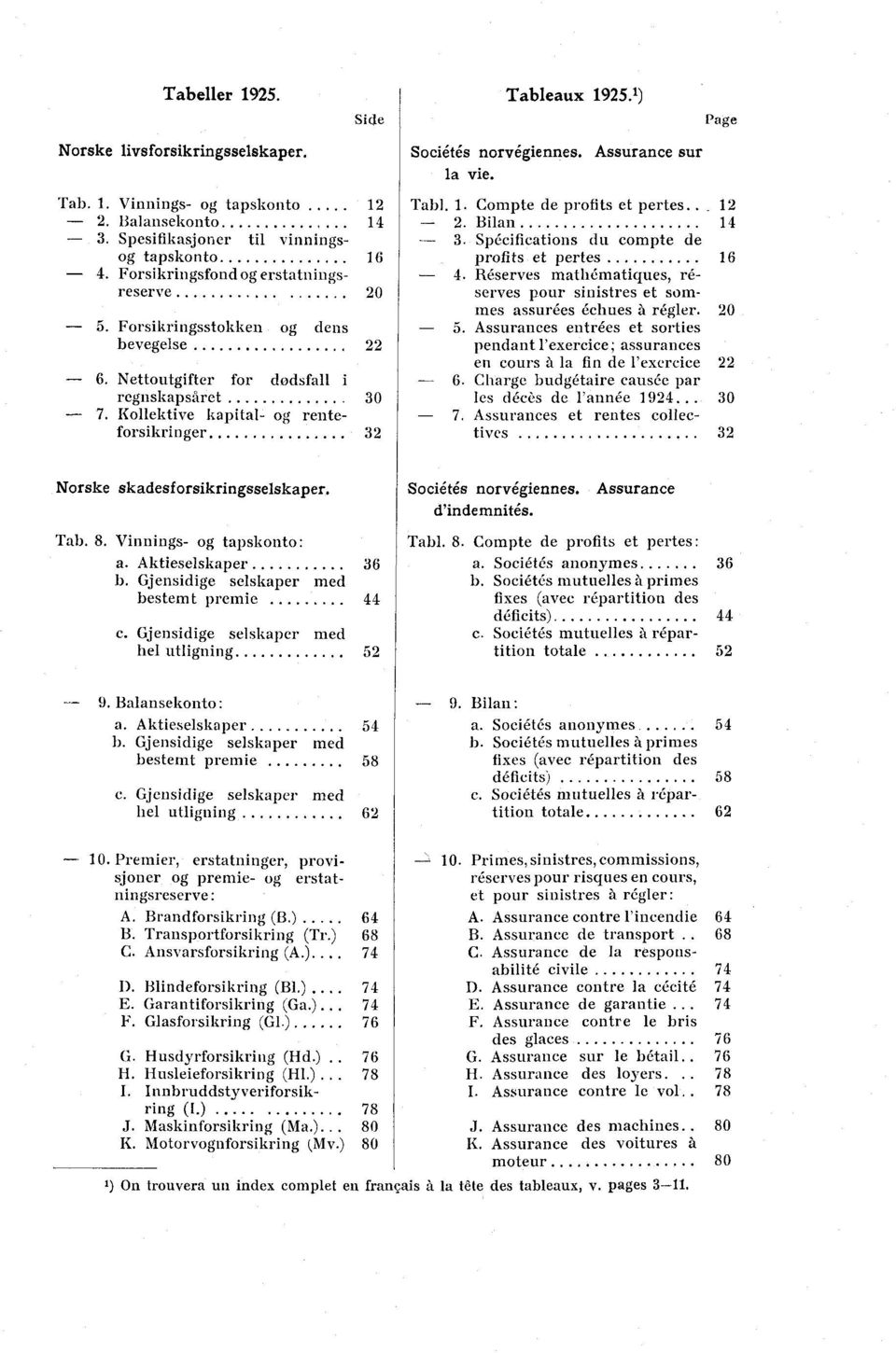 Kollektive kapital- og renteforsikringer 3 Tabl. 1. Compte de profits et pertes.. 1. Bilan 14 3. Spécifications du compte de profits et pertes 16 4.