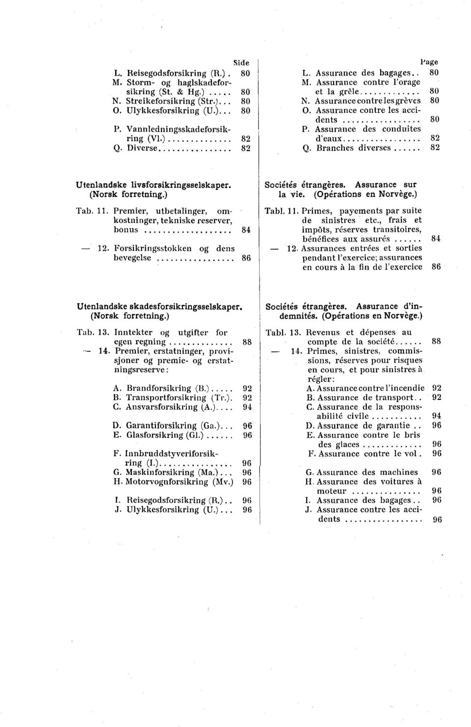 Assurance des conduites d'eaux 8 Q Branches diverses 8 Utenlandske livsforsikringsselskaper. (Norsk forretning.) Tab. 11. Premier, utbetalinger, omkostninger, tekniske reserver, bonus 84 1.