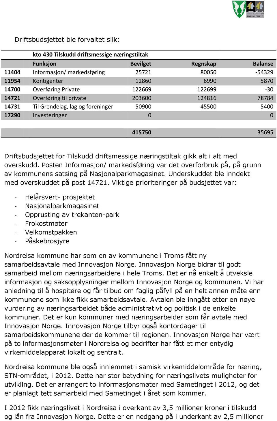 Driftsbudsjettet for Tilskudd driftsmessige næringstiltak gikk alt i alt med overskudd.