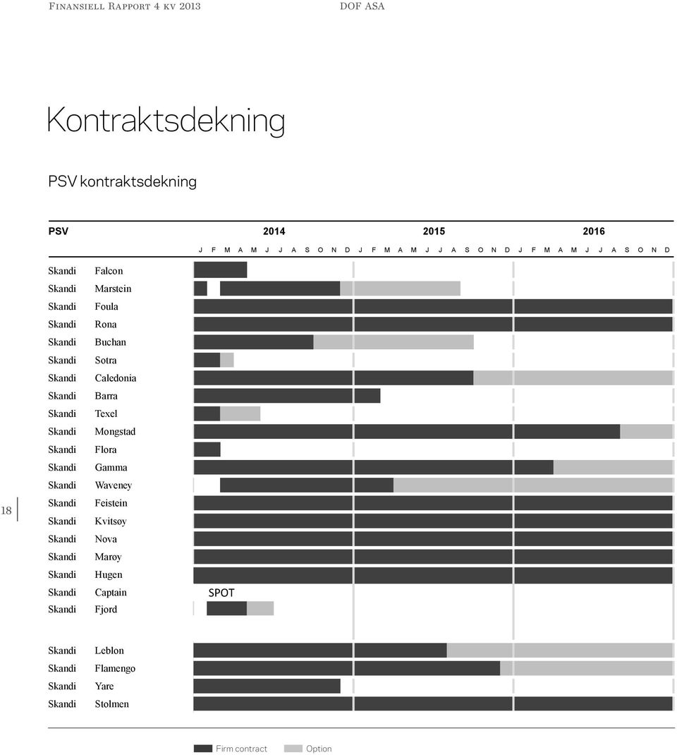 1 1 1 1 1 1 1 1 Skandi Buchan 1 1 1 1 1 1 1 1 1 2 2 2 2 2 2 2 2 2 2 2 2 Skandi Sotra 1 1 2 Skandi Caledonia 1 1 1 1 1 1 1 1 1 1 1 1 1 1 1 1 1 1 1 1 1 2 2 2 2 2 2 2 2 2 2 2 2 2 2 2 Skandi Barra 1 1 1