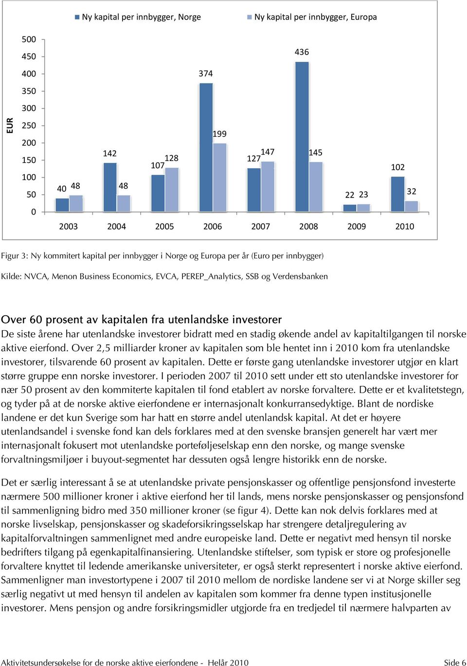 investorer De siste årene har utenlandske investorer bidratt med en stadig økende andel av kapitaltilgangen til norske aktive eierfond.